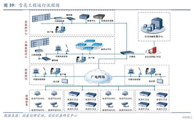 千方科技深度报告 新千方 新宇视 监控摄像机